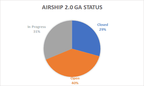 ga status october 2020