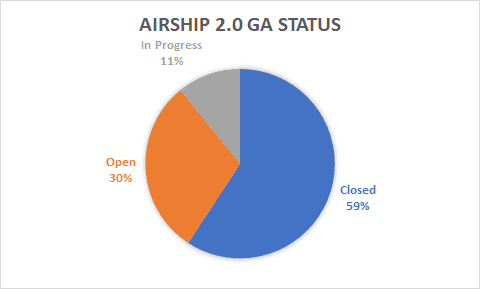 ga status february 2021