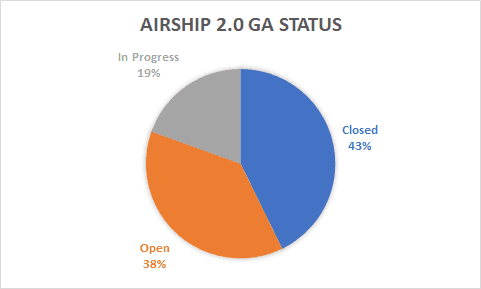 ga status december 2020