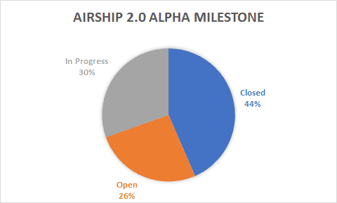 alpha status march