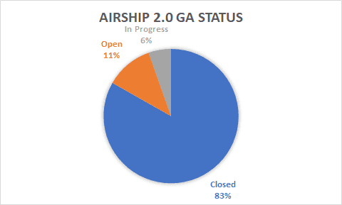 ga status march 2021