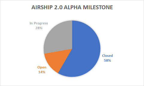 alpha status april