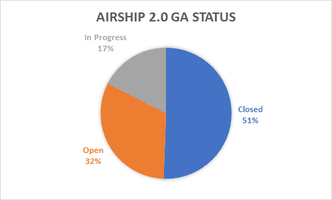 ga status january 2021